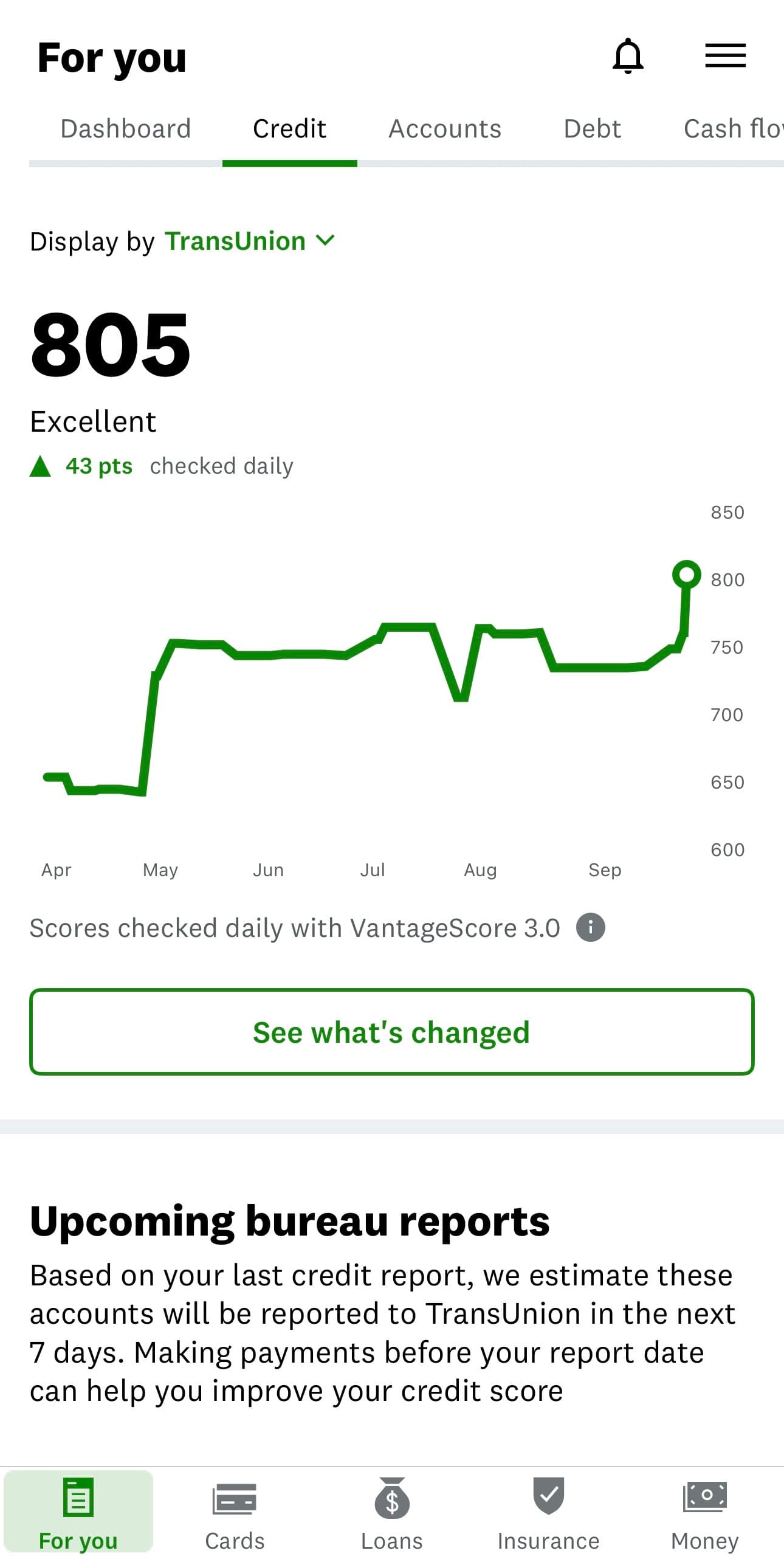 Credit score showing 805 - Real FICO score improvement